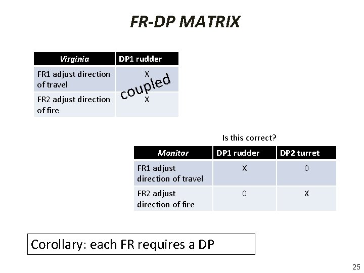 FR-DP MATRIX Virginia FR 1 adjust direction of travel FR 2 adjust direction of