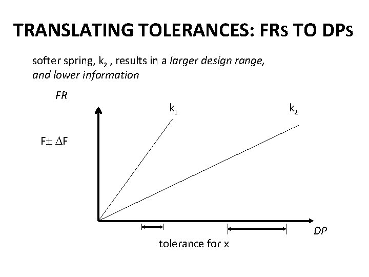 TRANSLATING TOLERANCES: FRS TO DPS softer spring, k 2 , results in a larger