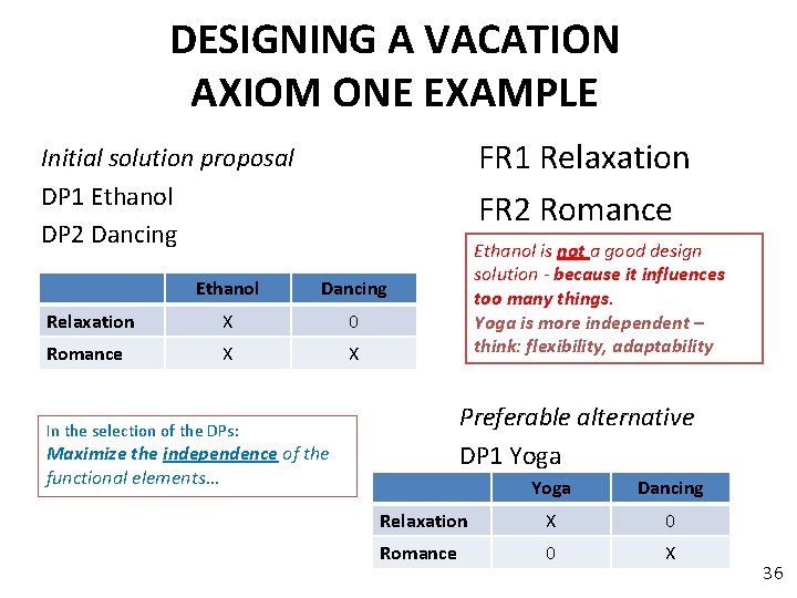 DESIGNING A VACATION AXIOM ONE EXAMPLE FR 1 Relaxation FR 2 Romance Initial solution