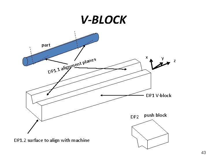 V-BLOCK part x es n a l p ent m n g 1 ali