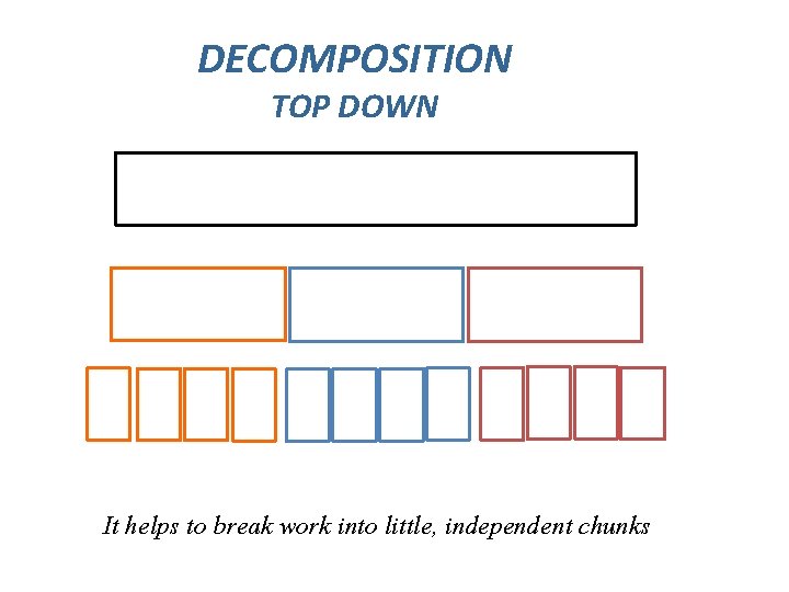 DECOMPOSITION TOP DOWN It helps to break work into little, independent chunks 