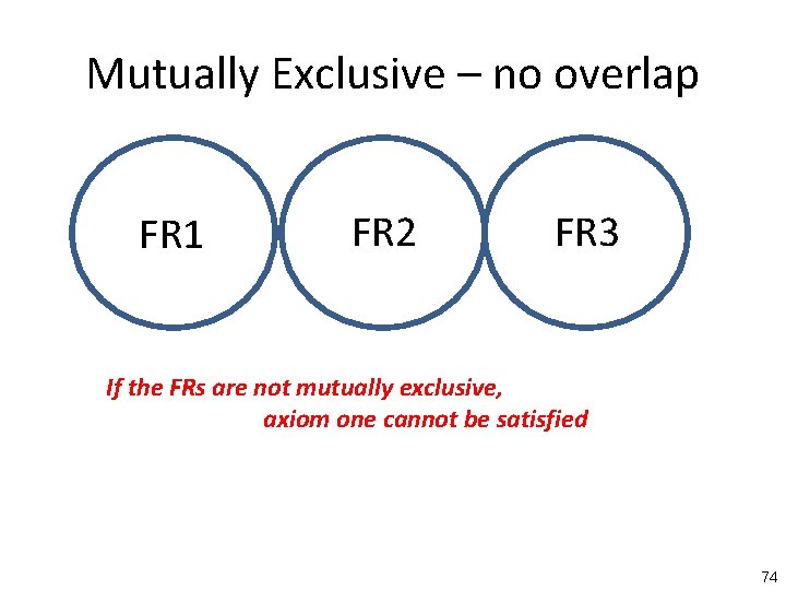 Mutually Exclusive – no overlap FR 1 FR 2 FR 3 If the FRs