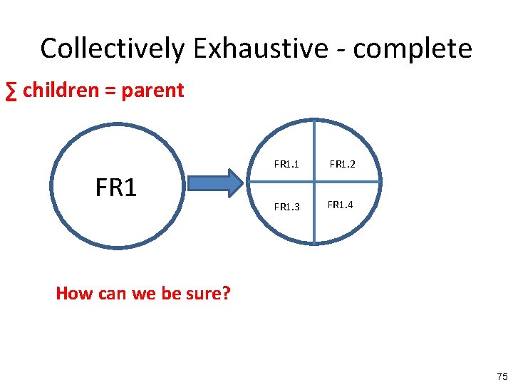 Collectively Exhaustive - complete ∑ children = parent FR 1. 1 FR 1. 2