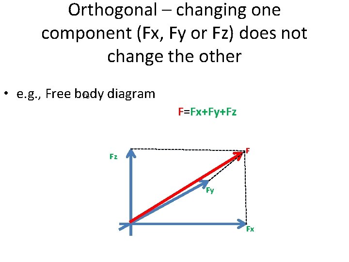 Orthogonal – changing one component (Fx, Fy or Fz) does not change the other