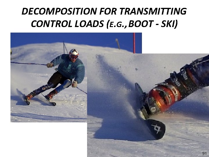 DECOMPOSITION FOR TRANSMITTING CONTROL LOADS (E. G. , BOOT - SKI) 91 