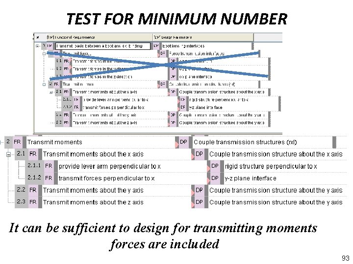 TEST FOR MINIMUM NUMBER It can be sufficient to design for transmitting moments forces