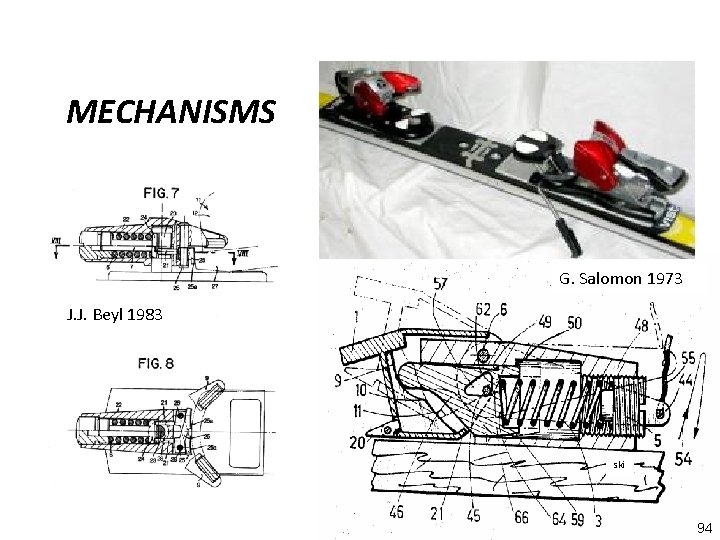 MECHANISMS G. Salomon 1973 J. J. Beyl 1983 ski 94 