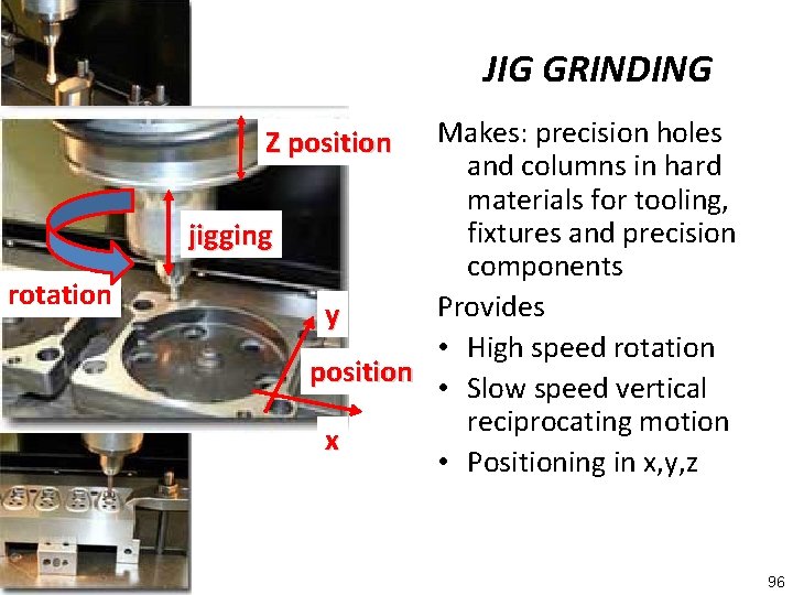 JIG GRINDING Makes: precision holes and columns in hard materials for tooling, fixtures and
