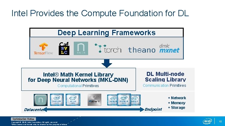 Intel Provides the Compute Foundation for DL Deep Learning Frameworks Caf fe Intel® Math