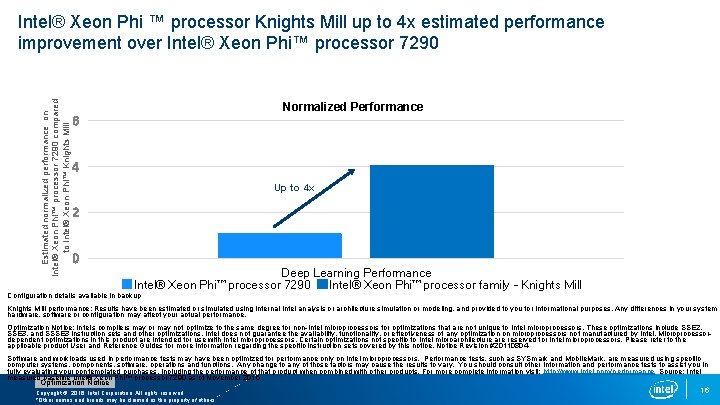 Estimated normalized performance on Intel® Xeon Phi™ processor 7290 compared to Intel® Xeon Phi™