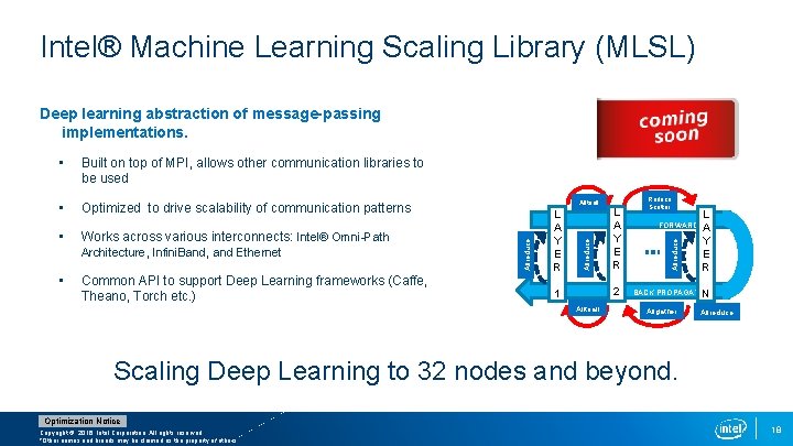 Intel® Machine Learning Scaling Library (MLSL) • Optimized to drive scalability of communication patterns