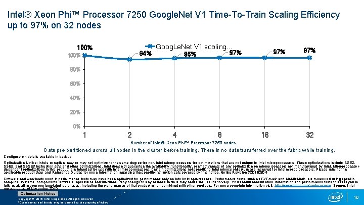 Time to Train Scal On Intel® Xeo node Intel® Xeon Phi™ Processor 7250 Google.