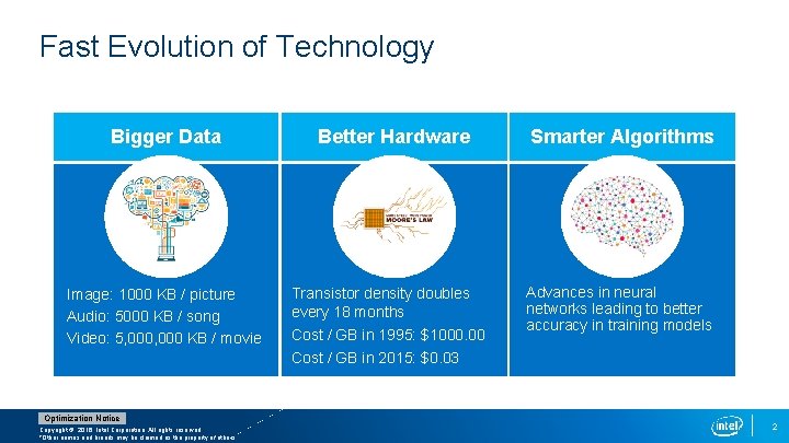 Fast Evolution of Technology Bigger Data Image: 1000 KB / picture Audio: 5000 KB
