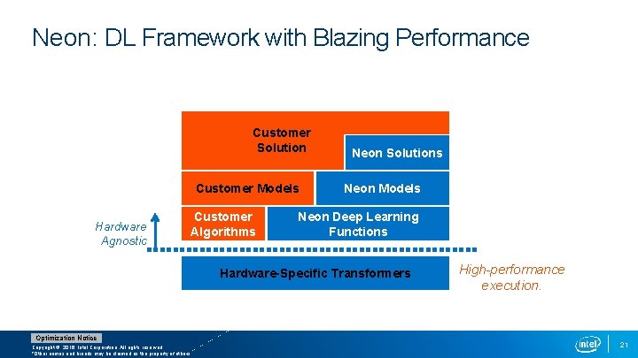 Neon: DL Framework with Blazing Performance Customer Solution Customer Models Hardware Agnostic Customer Algorithms