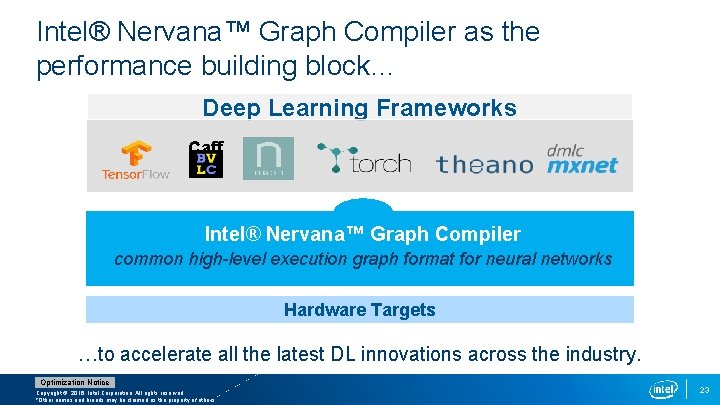 Intel® Nervana™ Graph Compiler as the performance building block… Deep Learning Frameworks Caff e