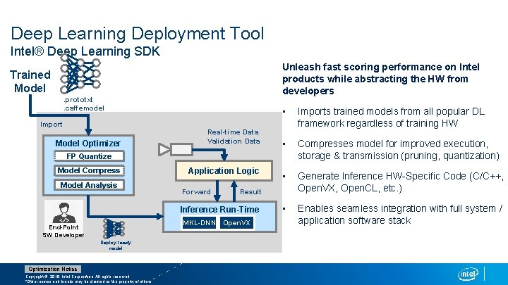 Deep Learning Deployment Tool Intel® Deep Learning SDK Unleash fast scoring performance on Intel