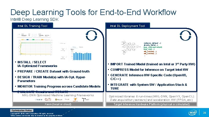 Deep Learning Tools for End-to-End Workflow Intel® Deep Learning SDK Intel DL Training Tool