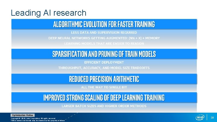 Leading AI research Optimization Notice Copyright © 2016, Intel Corporation. All rights reserved. *Other