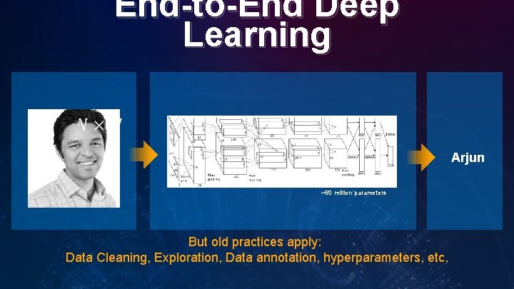 End-to-End Deep Learning Arjun ~60 million parameters But old practices apply: Data Cleaning, Exploration,