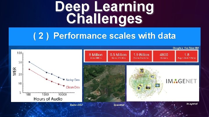 Deep Learning Challenges ( 2 ) Performance scales with data Google’s You. Tube-8 M