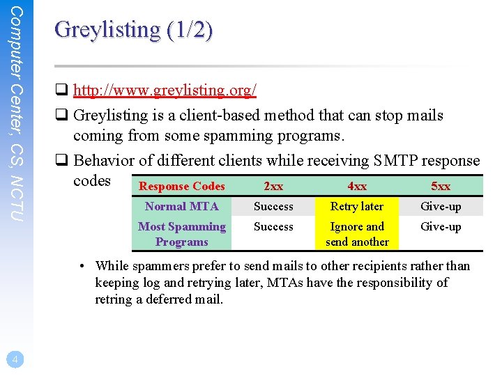 Computer Center, CS, NCTU Greylisting (1/2) q http: //www. greylisting. org/ q Greylisting is