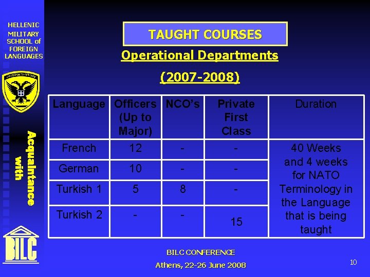 HELLENIC MILITARY SCHOOL of FOREIGN LANGUAGES TAUGHT COURSES Operational Departments (2007 -2008) Language Officers