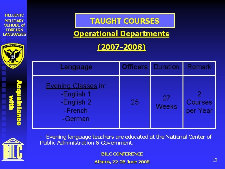 HELLENIC MILITARY SCHOOL of FOREIGN LANGUAGES TAUGHT COURSES Operational Departments (2007 -2008) Language Officers