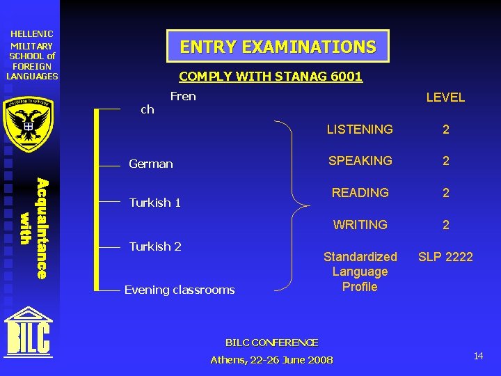 HELLENIC MILITARY SCHOOL of FOREIGN LANGUAGES ENTRY EXAMINATIONS COMPLY WITH STANAG 6001 ch Fren