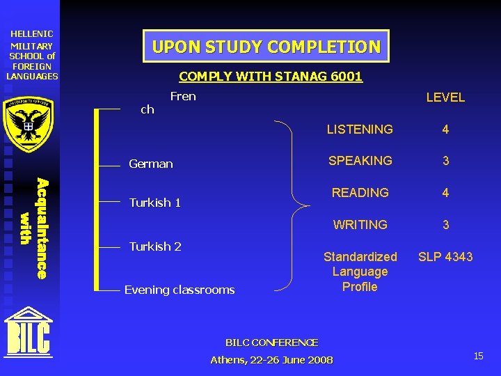 HELLENIC MILITARY SCHOOL of FOREIGN LANGUAGES UPON STUDY COMPLETION COMPLY WITH STANAG 6001 ch