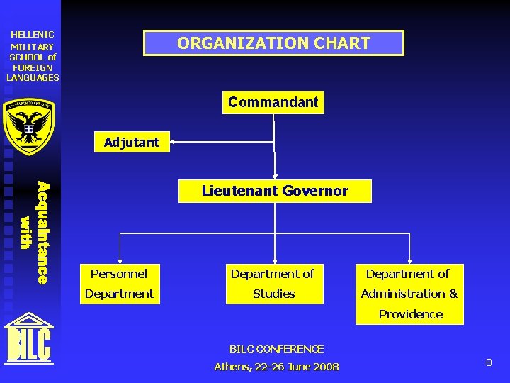 HELLENIC MILITARY SCHOOL of FOREIGN LANGUAGES ORGANIZATION CHART Commandant Adjutant Lieutenant Governor Personnel Department