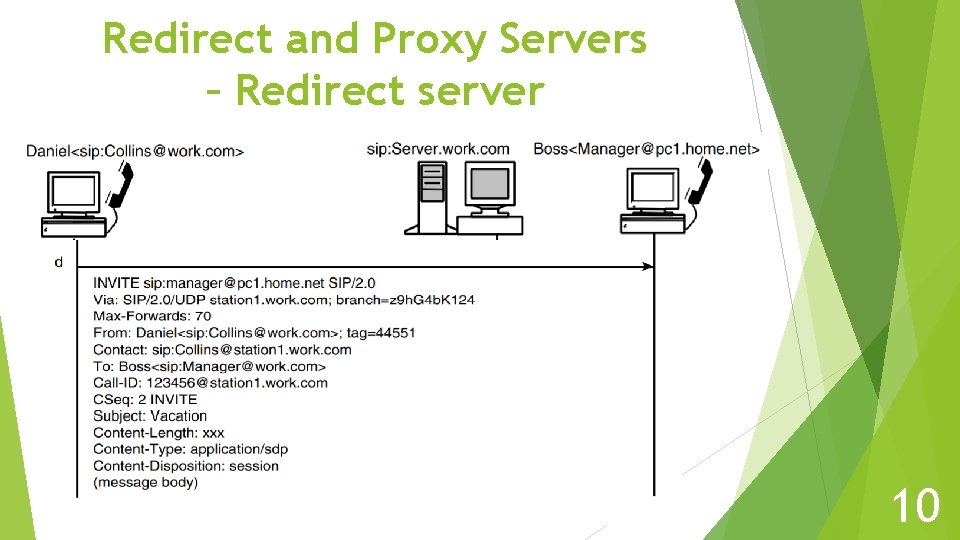 Redirect and Proxy Servers – Redirect server 10 