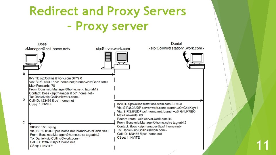 Redirect and Proxy Servers – Proxy server 11 