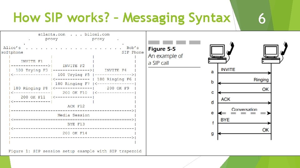 How SIP works? – Messaging Syntax 6 