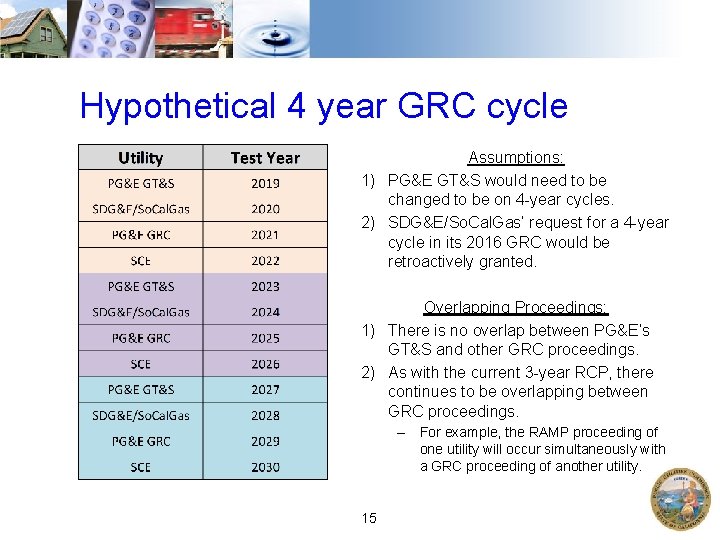 Hypothetical 4 year GRC cycle Assumptions: 1) PG&E GT&S would need to be changed