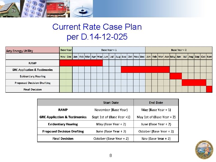 Current Rate Case Plan per D. 14 -12 -025 8 