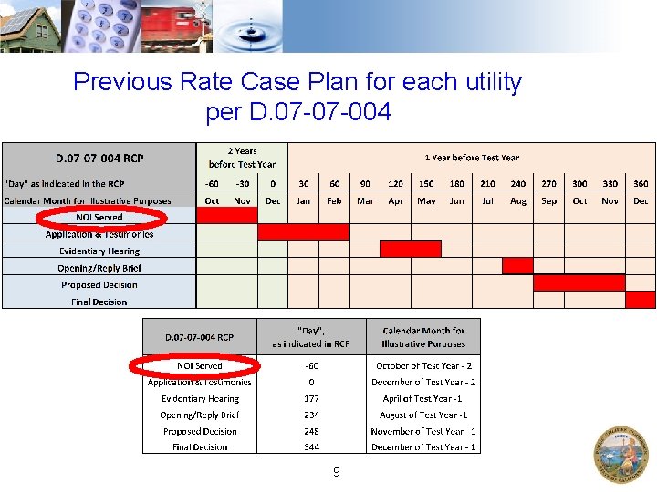 Previous Rate Case Plan for each utility per D. 07 -07 -004 9 