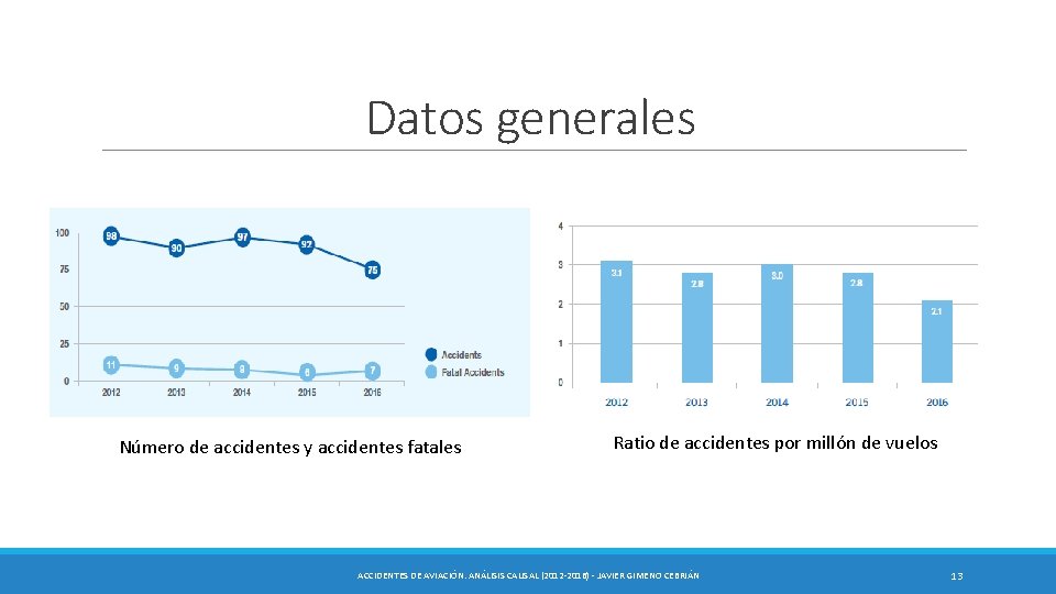 Datos generales Número de accidentes y accidentes fatales Ratio de accidentes por millón de