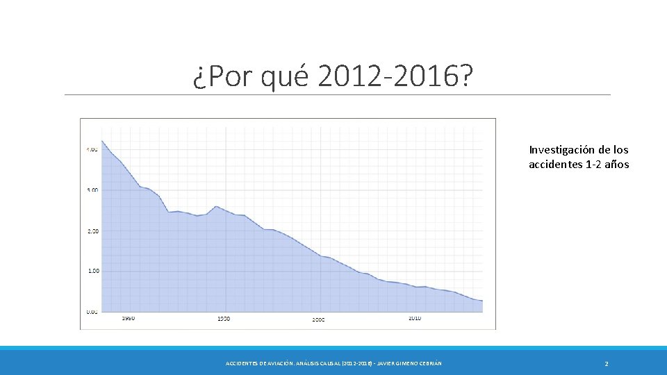 ¿Por qué 2012 -2016? Investigación de los accidentes 1 -2 años ACCIDENTES DE AVIACIÓN.