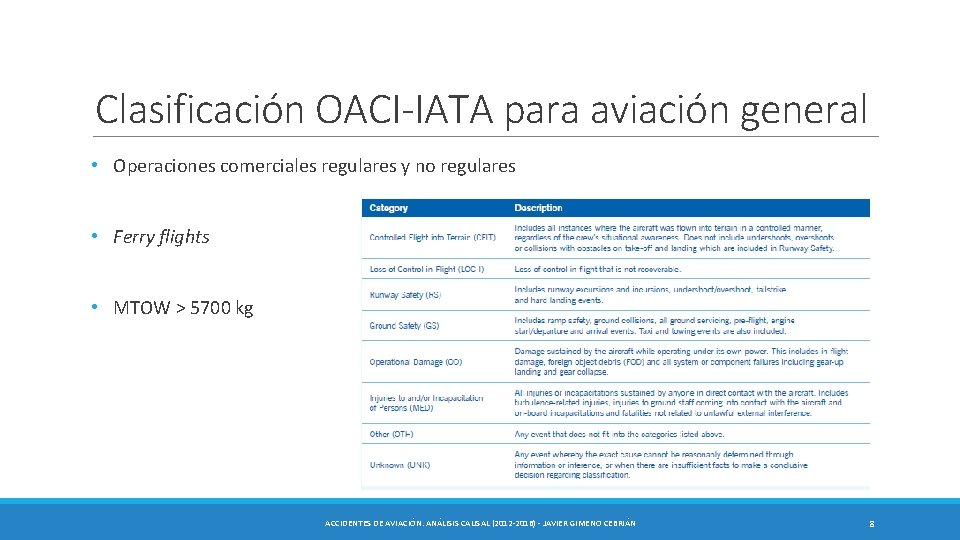 Clasificación OACI-IATA para aviación general • Operaciones comerciales regulares y no regulares • Ferry