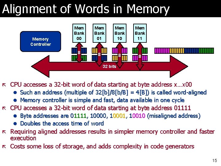 Alignment of Words in Memory Controller Mem Bank 00 Mem Bank 01 Mem Bank