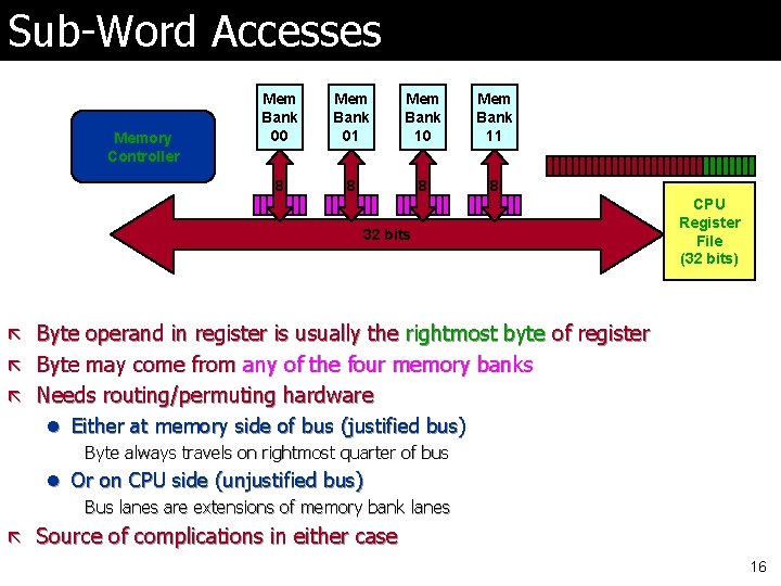 Sub-Word Accesses Memory Controller Mem Bank 00 Mem Bank 01 Mem Bank 10 Mem