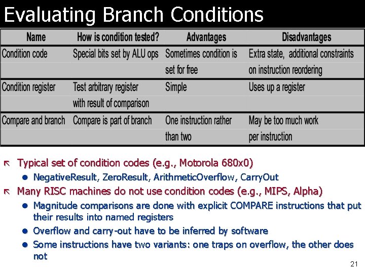 Evaluating Branch Conditions ã Typical set of condition codes (e. g. , Motorola 680