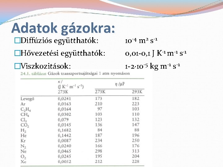 Adatok gázokra: �Diffúziós együtthatók: 10 -4 m 2 s-1 �Hővezetési együtthatók: 0, 01 -0,