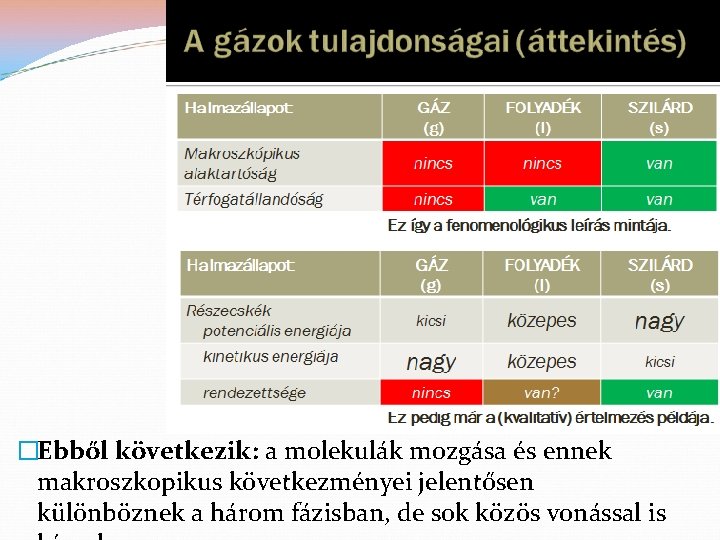 �Ebből következik: a molekulák mozgása és ennek makroszkopikus következményei jelentősen különböznek a három fázisban,