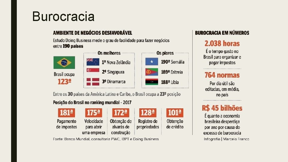 Burocracia 