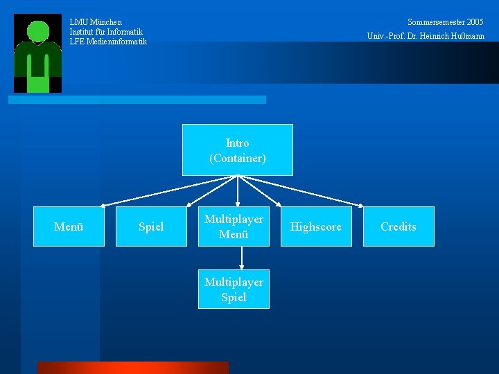 LMU München Institut für Informatik LFE Medieninformatik Sommersemester 2005 Univ. -Prof. Dr. Heinrich Hußmann