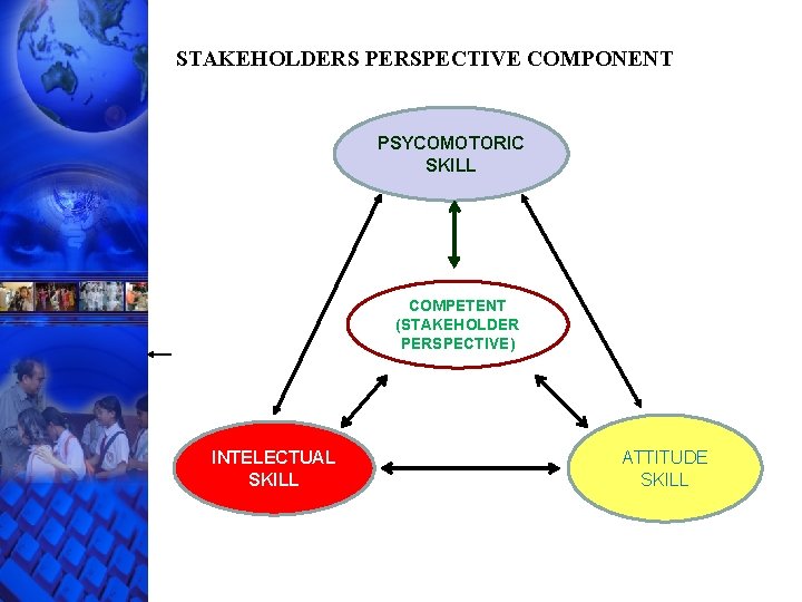 STAKEHOLDERS PERSPECTIVE COMPONENT PSYCOMOTORIC SKILL COMPETENT (STAKEHOLDER PERSPECTIVE) INTELECTUAL SKILL ATTITUDE SKILL 