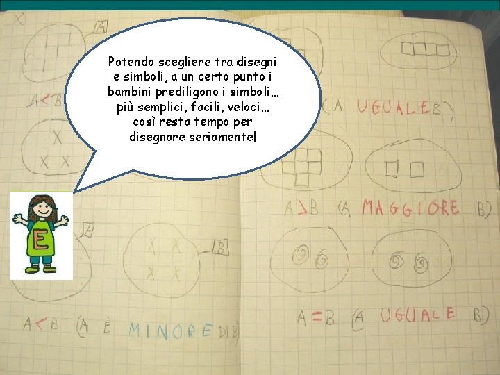 Potendo scegliere tra disegni e simboli, a un certo punto i bambini prediligono i