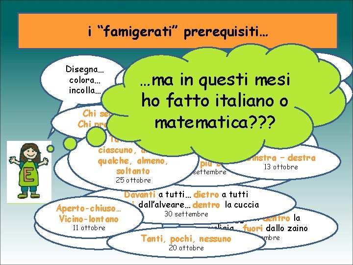 i “famigerati” prerequisiti… Disegna… colora… incolla… Chi segue? Chi precede? E oppure O Ordina