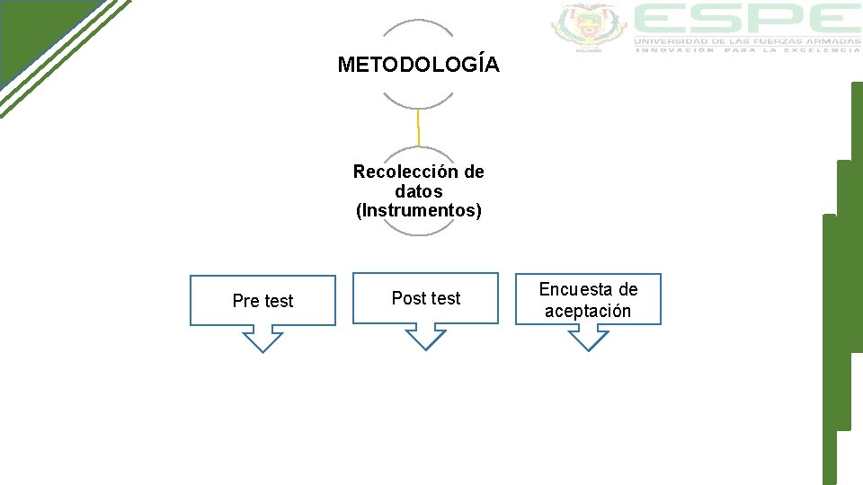 METODOLOGÍA Recolección de datos (Instrumentos) Pre test Post test Encuesta de aceptación 